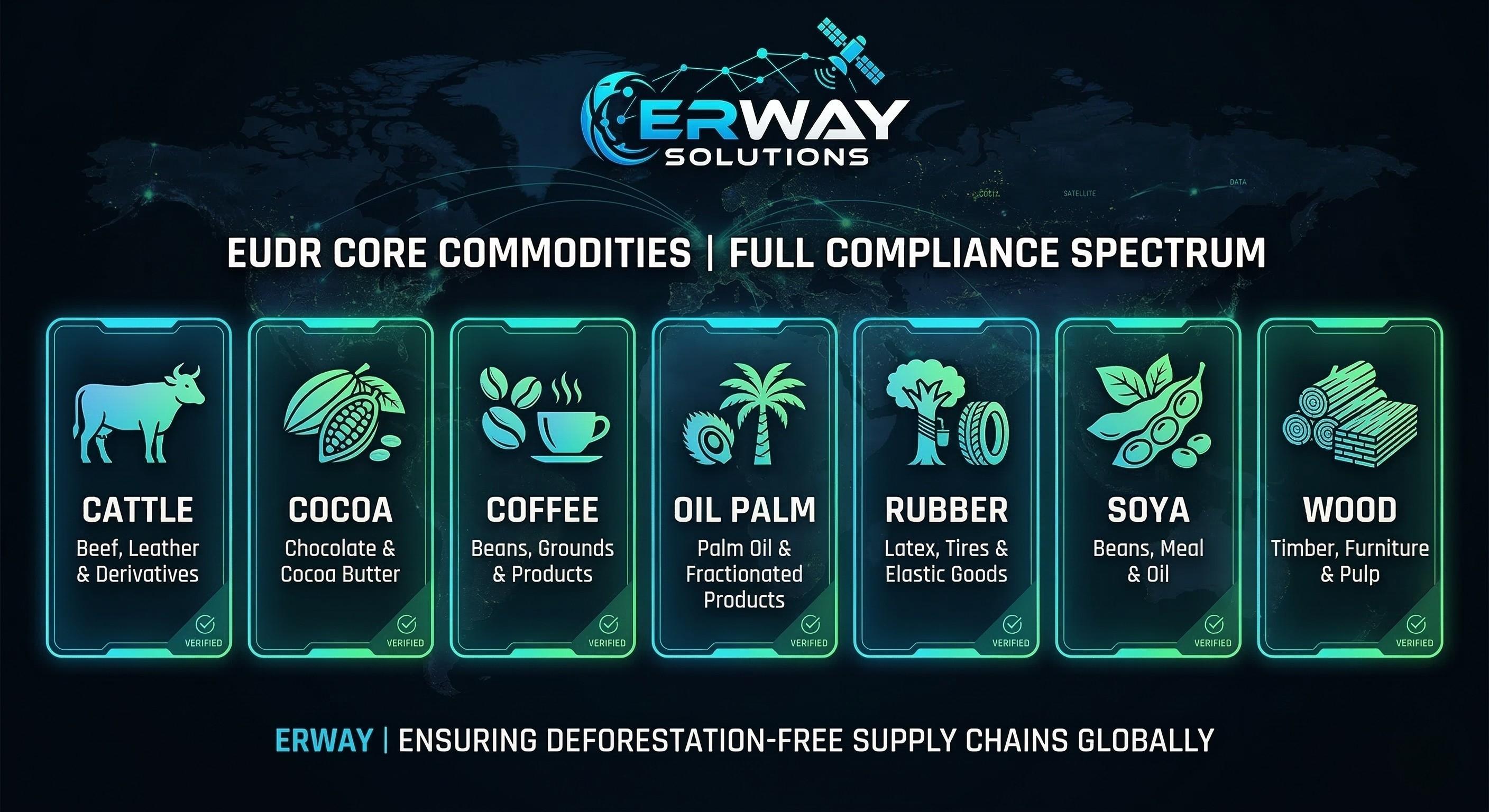 Seven core EUDR commodities and compliance spectrum